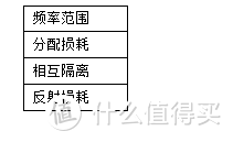 如何挑选开关插座？西门子/松下/ABB/施耐德/罗格朗/德力西