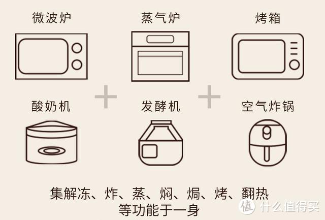 还在纠结天价水波炉？这款蒸烤箱好看又好用——法格复古蒸烤箱使用评测