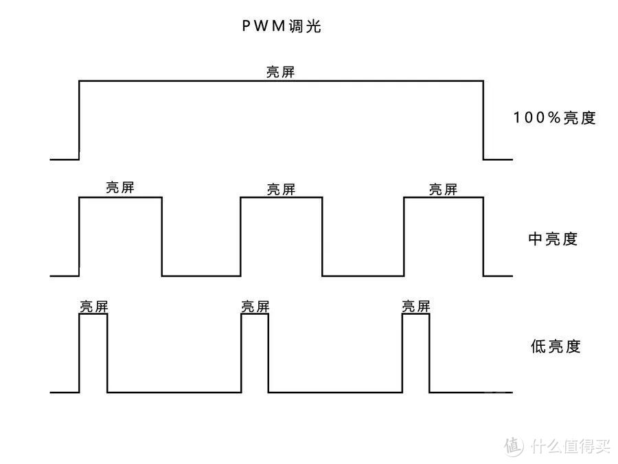 卧室显示器从护眼做起，除了不闪屏和低蓝光，再了解下智慧调光这种黑科技