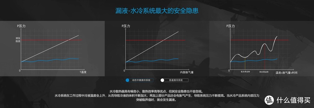 既是颜值担当、亦是固若金汤——九州风神 堡垒240 RGB V2 CPU水冷散热器