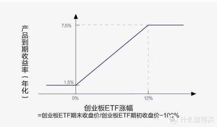 结构性存款利息达7%，受50万存款保险保障吗？