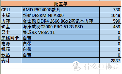 姐夫爱搞机——3000-8000元电脑主机金牌装机单推荐