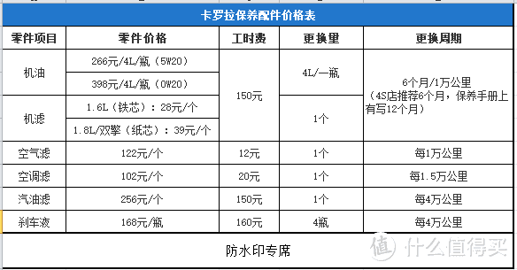 第一批卡罗拉混动版车主，3年4万公里用车分享