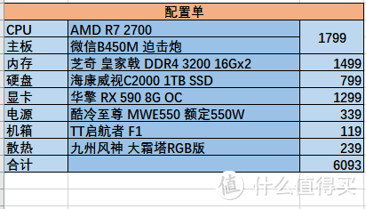 姐夫爱搞机——3000-8000元电脑主机金牌装机单推荐