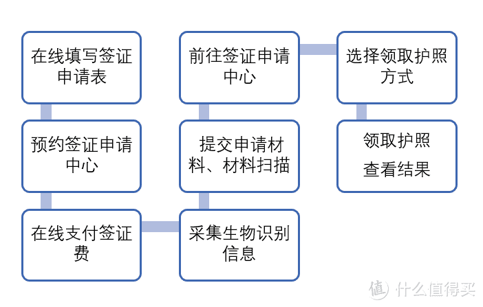 【行走英国】66张图手把手教你省钱自己搞定英签！2019最新英国签证干货整理！