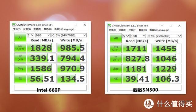 SSD差距有多大？两款主流NVMe固态硬盘测试，一看就包懂