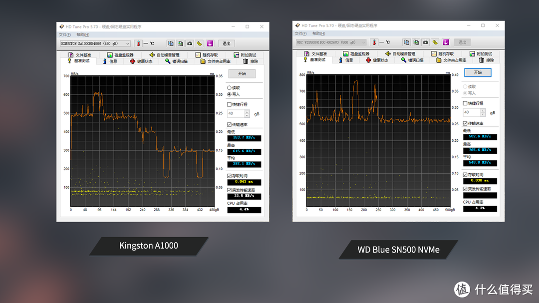 ​同是NVME协议的500G固态硬盘，横评告诉你该如何选择