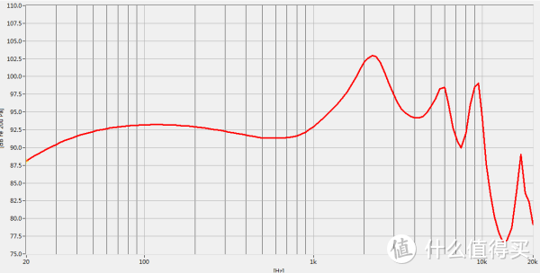 HiFiman RE400 频响曲线