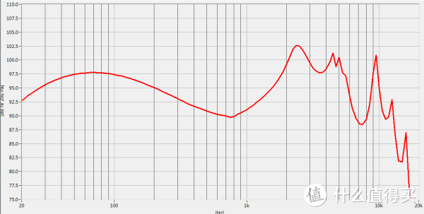 KZ ZS10pro 频响曲线