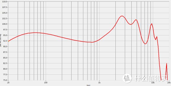 兴戈EM2 频响曲线