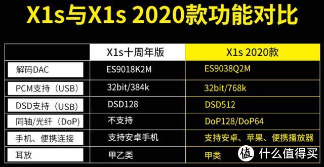 有些消耗体力，AUNE X1S 2020款与耳机搭配听感报告