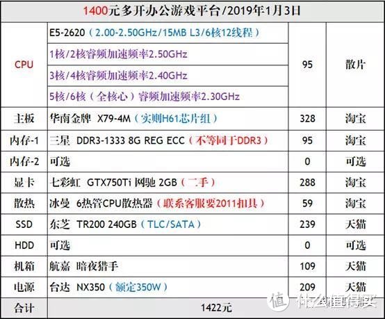 杂文篇-如何练就一个图拉丁（附带入门知识材料）