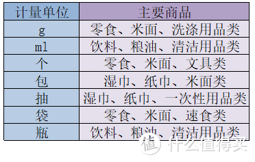 玩转京东双重优惠+电商快速凑单技巧了解一下，助你618买得值