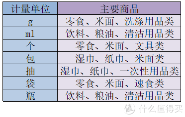 玩转京东双重优惠+电商快速凑单技巧了解一下，助你618买得值