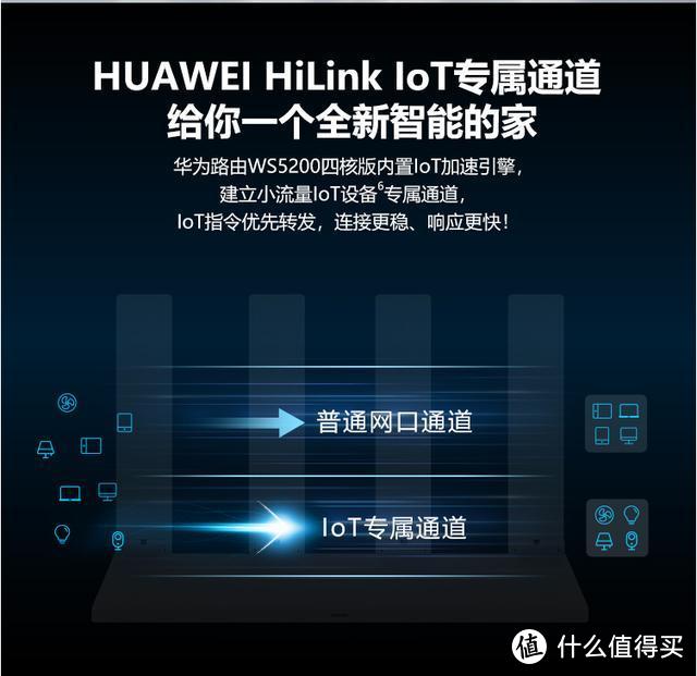 凌霄四核CPU千兆智能双频助你畅游网络-华为 WS5200 四核版路由器