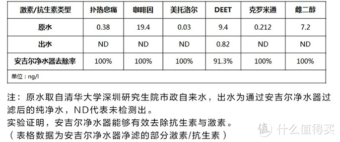 超强过滤新一代净水器 守护你的用水安全--安吉尔 600G 海神-X7S评测