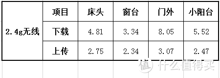 2.4g测速