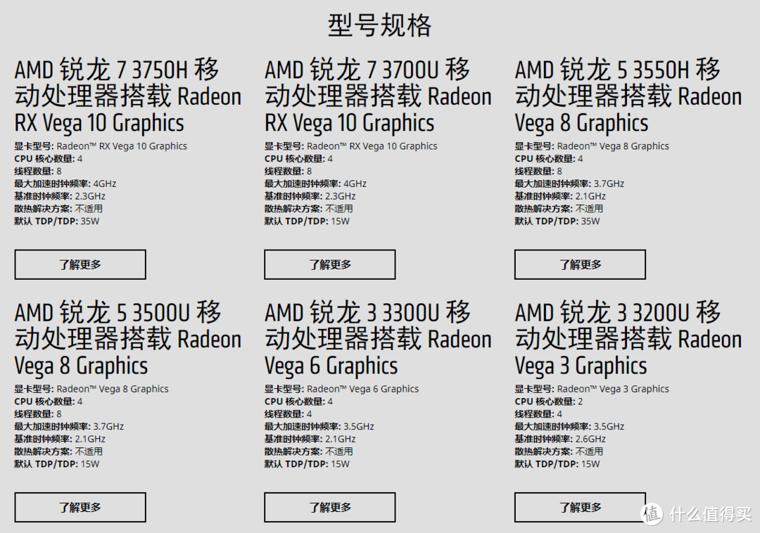 618购机宝典之主流品牌产品序列全梳理，从0开始手把手教你买本本