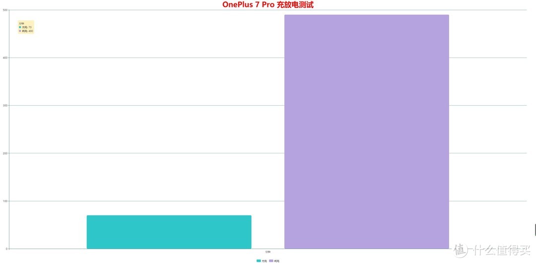 吹上天的一加7 Pro手机！这块屏幕真值得1个亿吗？