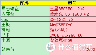 二手机器配置图