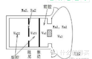 耳机力声系统的原理图