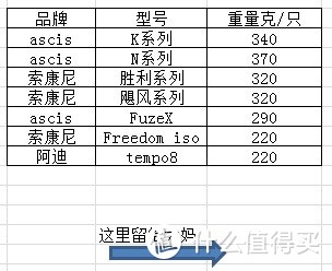 真能健步如飞？分享索康尼Freedom、阿迪tempo8使用感受