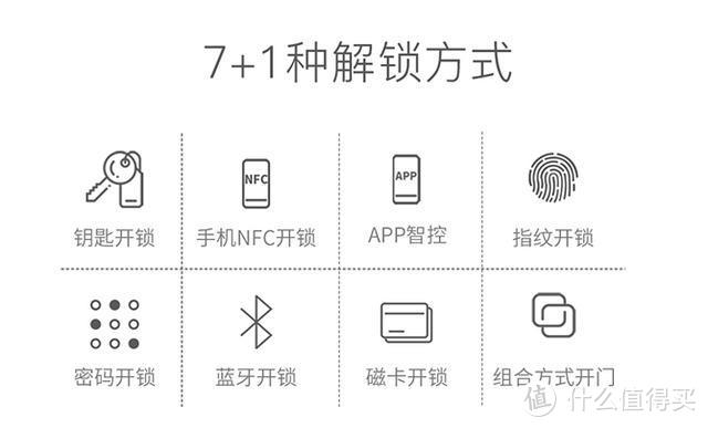 能不能替代传统门锁？青松沃德 L12智能指纹密码锁上手体验