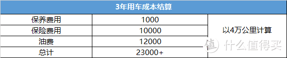 第一批卡罗拉混动版车主，3年4万公里用车分享