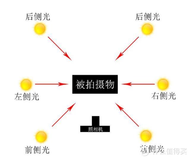 有哪些手机摄影的简单技巧，能显著提高拍照水平？