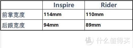 选鞋思路 美津浓inspire 14开箱晒单