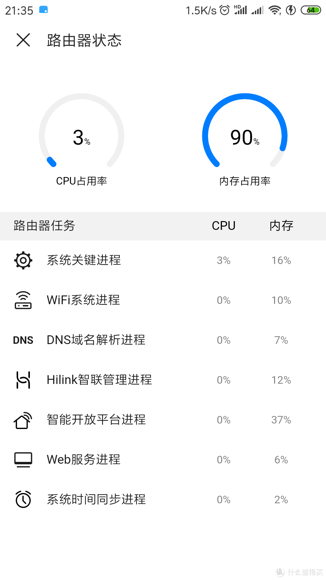 HUAWEI 华为 WS5200四核版全千兆双频路由器