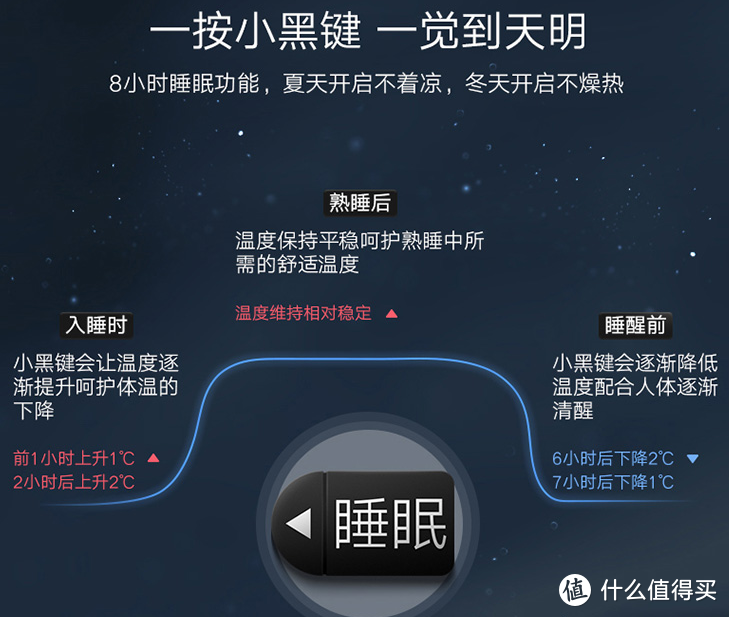 自动清洁了不起？看看会自动调温的空调  海信 1.5匹 小黑键使用体验