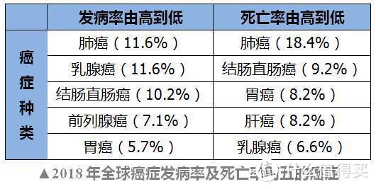 癌症阴影下笼罩的人们：第二次比第一次更加绝望