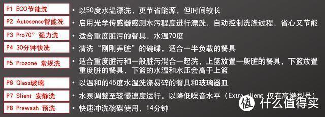 中消协权威报告 洗碗机实际使用成本不高，比手洗更节水