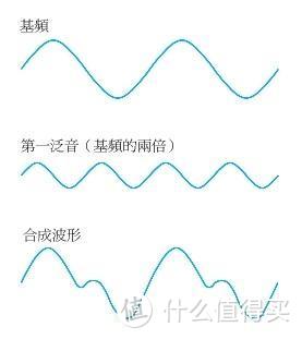 科普向丨你真的懂推力吗？从索尼ZX300A细讲