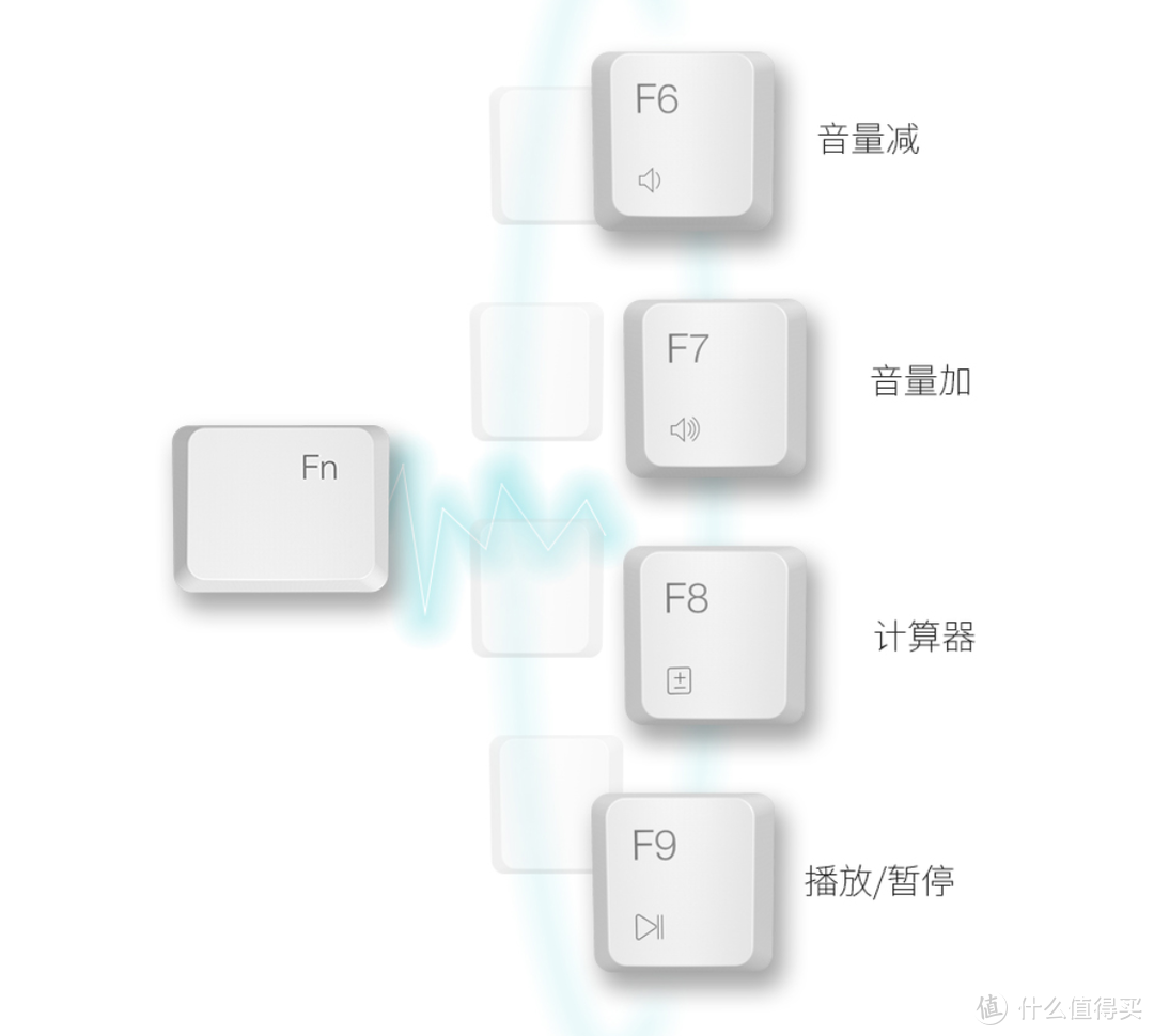 阅尽天下键盘，心中自然有选。ikbc W200无线键盘使用体验