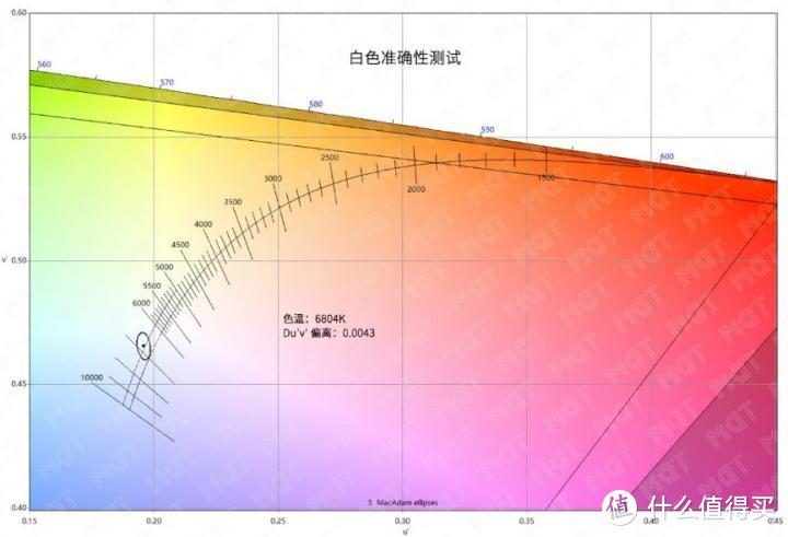 厚屁股的 240Hz 次旗舰  — ROG 枪神 3 评测