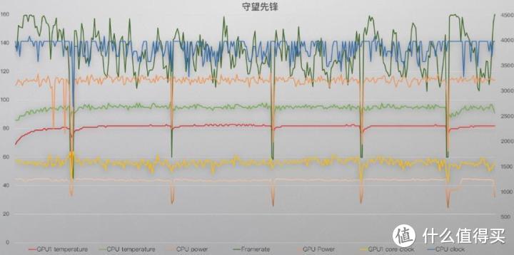 厚屁股的 240Hz 次旗舰  — ROG 枪神 3 评测