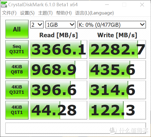 用CrystalDiskMark测试数据没有问题，十分不理解，不同的软件，测试差距这么大么！！！