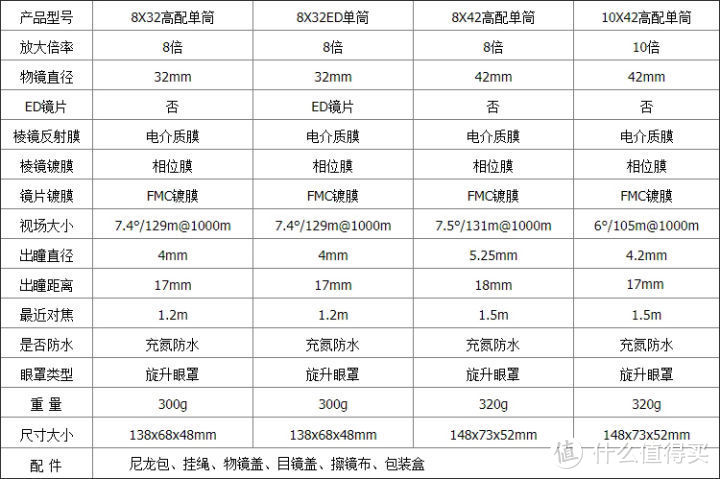 全面剖析森林人小单筒望远镜