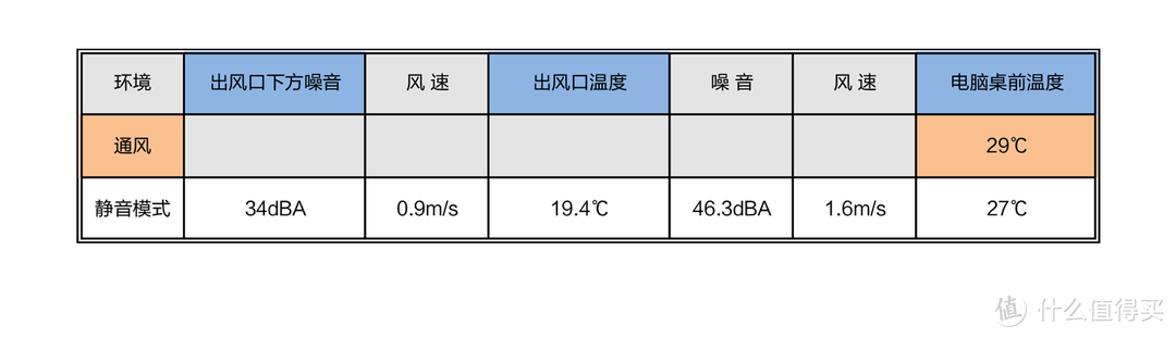 一篇关于制冷超快，静音舒适，室内外机会双自清洁的空调简测：海信1.5匹双模变频挂式空调