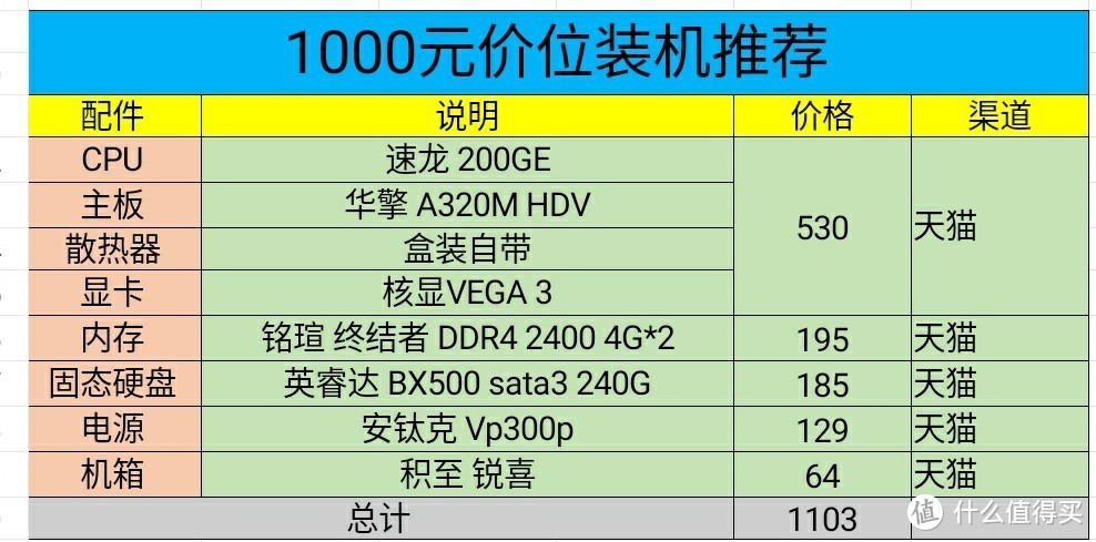 金牌装机单：穷人穷玩法，1000-4000元“穷玩”装机单推荐