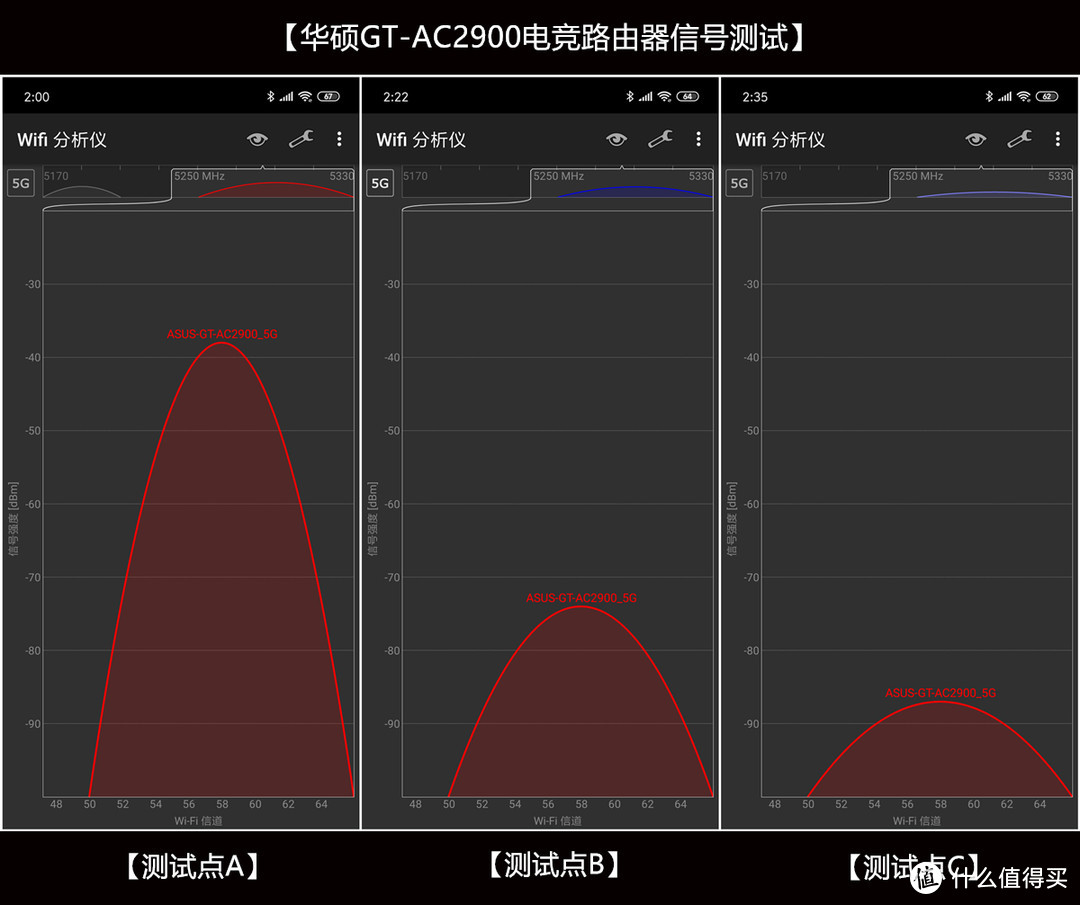 专为电竞而生，让游戏快人一步：华硕GT-AC2900路由器体验！