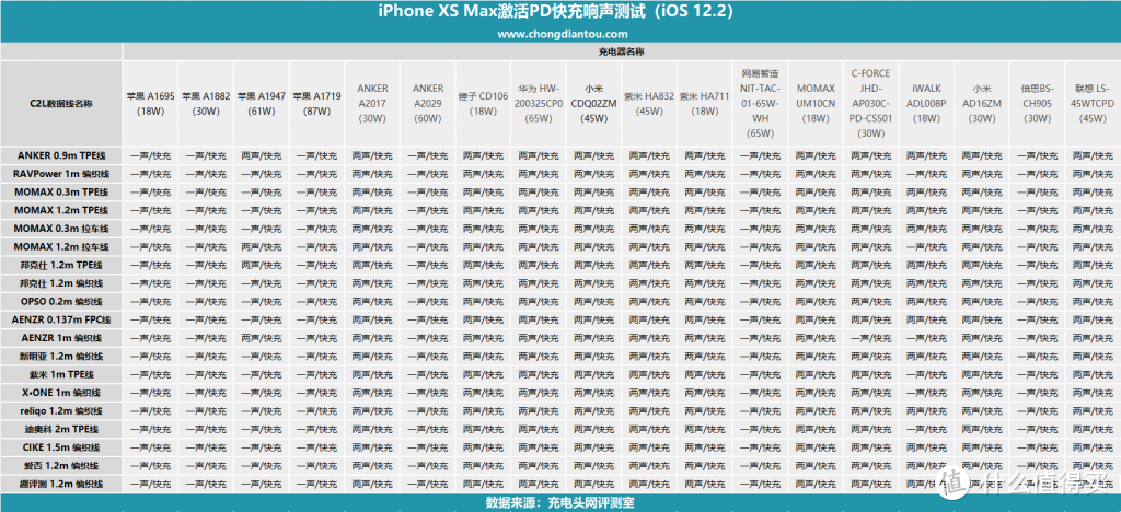 iPhone PD快充响两声到底是不是玄学？