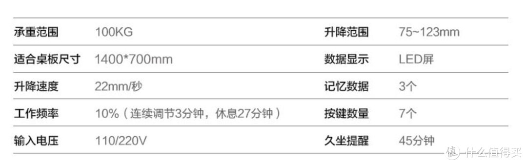 使用一年后，谈谈电动升降桌是否值得买：乐歌E3以及一些骚操作