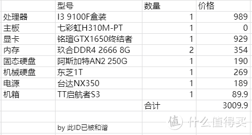 【金牌装机单】从一千到五千，装机不用愁