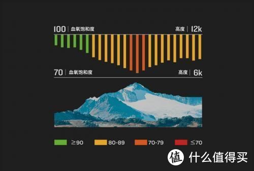 专业的设备做专业的事，佳明Forerunner 245运动手表上手体验