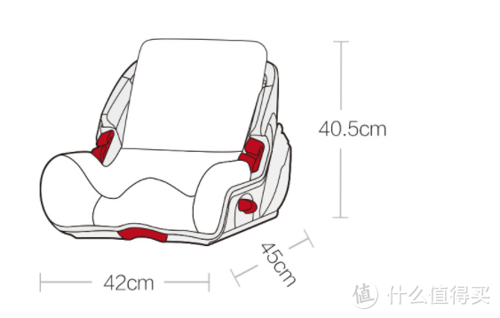 可以当小沙发的安全座椅——70迈 儿童安全座椅开箱简测