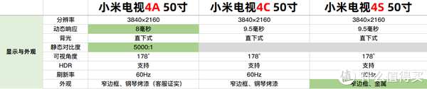 显示与外观横向对比