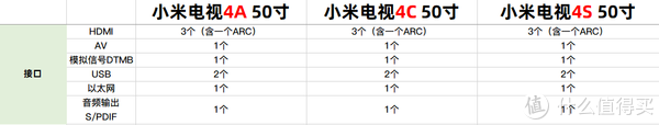 接口种类数量横向对比